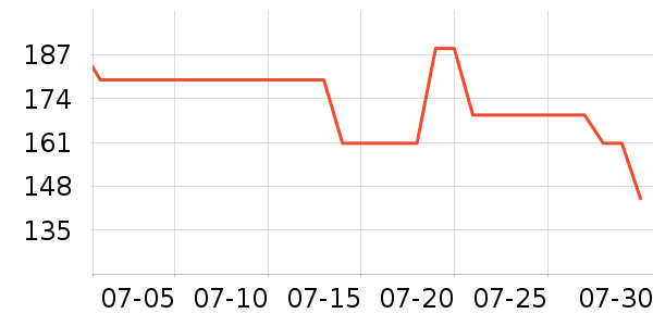 3M������Ʒ��ʷ�۸�