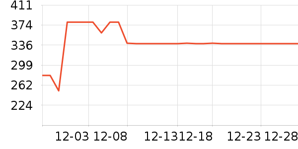 ˹����Ůʿ����Ь��ʷ�۸�