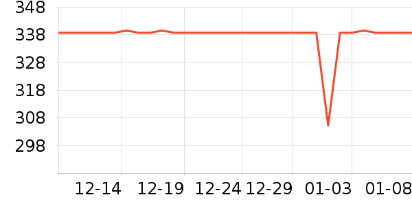 ˹����Ůʿ����Ь��ʷ�۸�