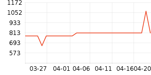 ������ˮ����ʷ�۸�