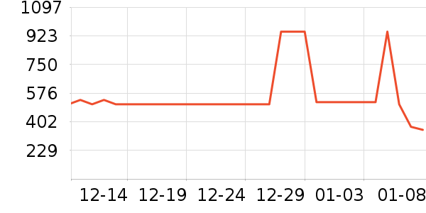 ��¶��ħ�����Ѿ���ʷ�۸�