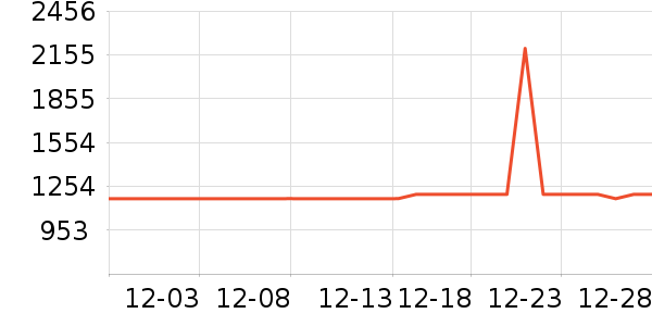 �������̻���ʷ�۸�