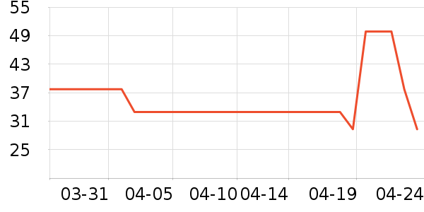 ��������������Ʒ��ʷ�۸�