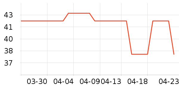 ˹�����߻�����ʷ�۸�