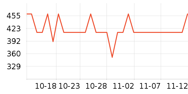 ������ѹ������ʷ�۸�