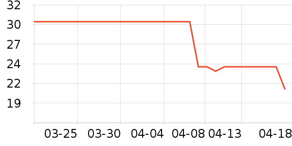 ��ɯ������ʷ�۸�