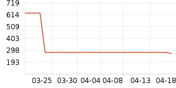 ������װƤЬ��ʷ�۸�