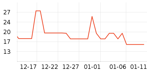 ��ά�Ž�������ʷ�۸�