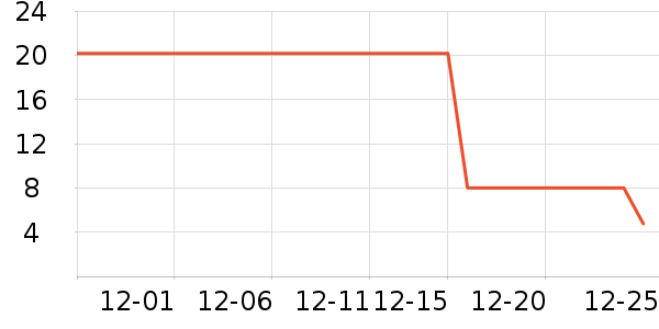 ��ԭ������Ʒ��ʷ�۸�