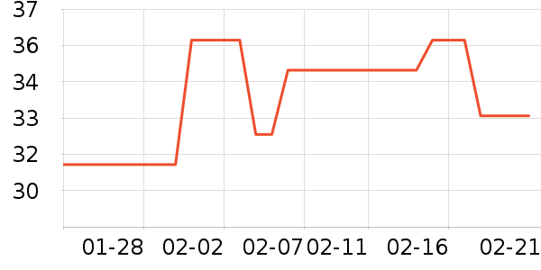 ͬ���ñ���������ʷ�۸�