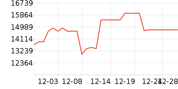 ���յ���ʷ�۸�