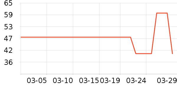 ŷ����˪/�۲�������ʷ�۸�