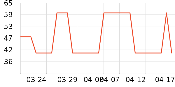 ŷ����˪/�۲�������ʷ�۸�