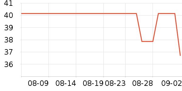 ��������̸��/������ʷ�۸�