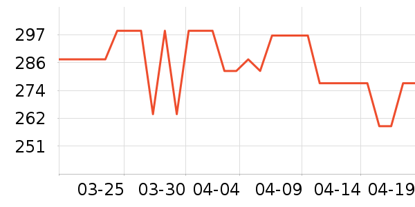 �ղ����緹����ʷ�۸�