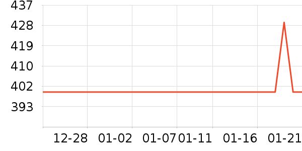 ���������г���¼����ʷ�۸�