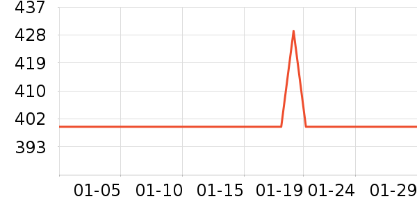 ���������г���¼����ʷ�۸�