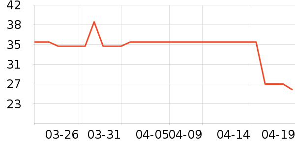 ����ʱ������/����/������ʷ�۸�