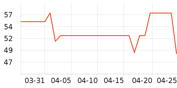 ʨ������ˮ��ʷ�۸�