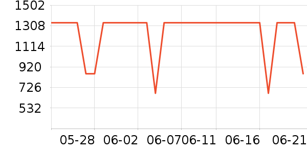 ��������ͨ���¼���ʷ�۸�