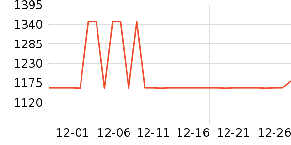 ȫ����ױ̨��ʷ�۸�