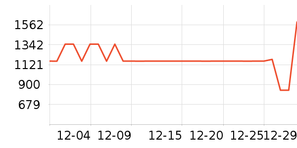 ȫ����ױ̨��ʷ�۸�