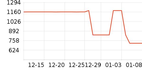 ȫ����ױ̨��ʷ�۸�