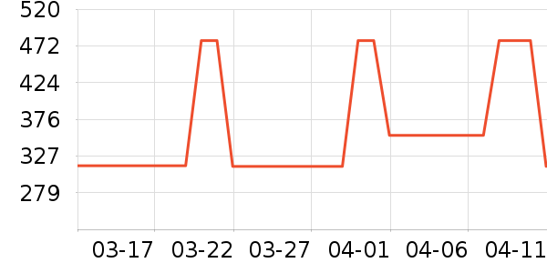 ��Ʒ���� ��ʷ�۸�