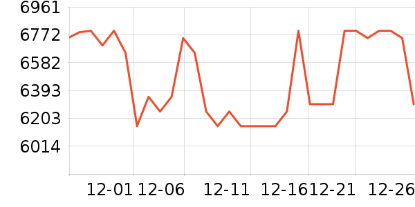 ����������ʷ�۸�