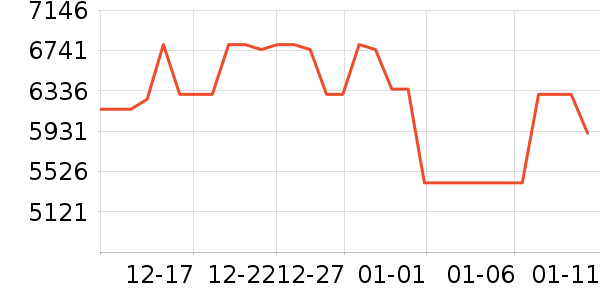 ����������ʷ�۸�