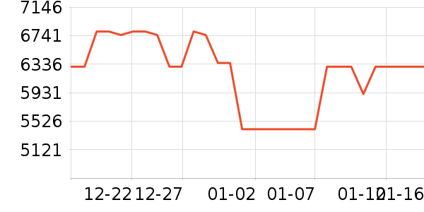 ����������ʷ�۸�