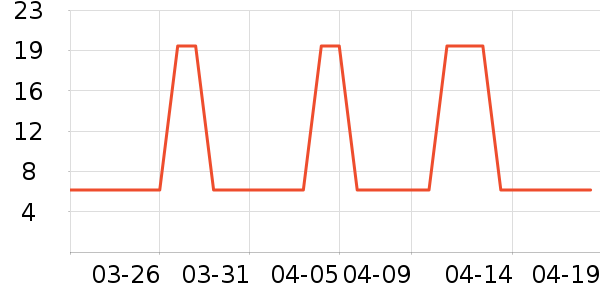 �Ź�������ʷ�۸�