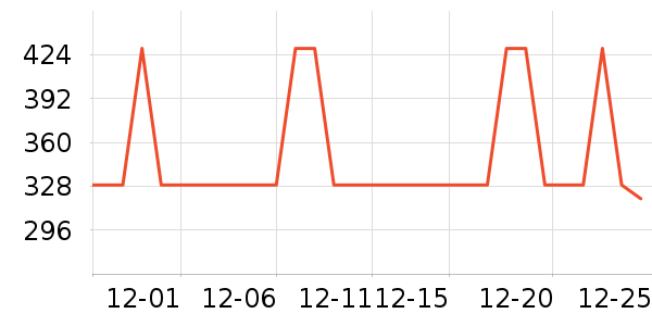 ����̨����ʷ�۸�