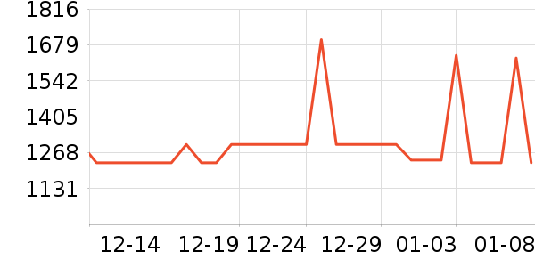 ������������ʷ�۸�