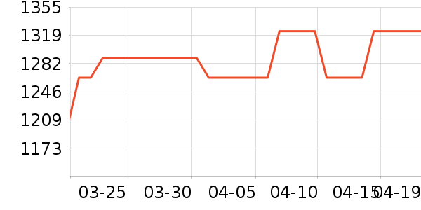 ������������ʷ�۸�