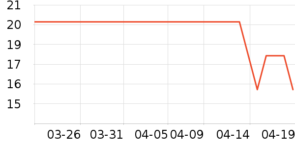 �軨ϴɹ��Ʒ��ʷ�۸�