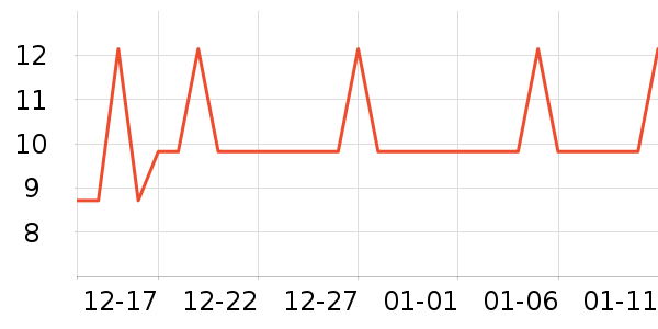 �Ź�������ʷ�۸�