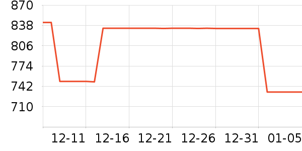 �����˹��ë����Ʒ��ʷ�۸�