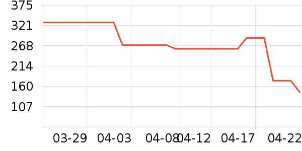 ��̤�˶��п�/������ʷ�۸�