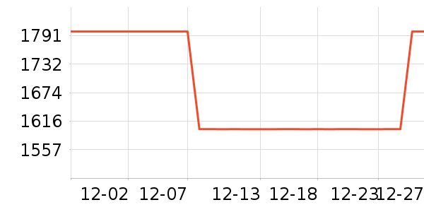 è������������ʷ�۸�