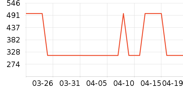 ��ά˹������ʷ�۸�