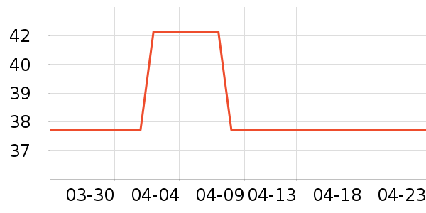 ��Ʒ���ķ��ı���ʷ�۸�