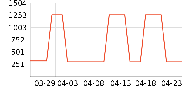 ������ʱ�е�׹/������ʷ�۸�