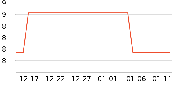 ��Ϸ/��ͨ/����/IP�ܱ���ʷ�۸�