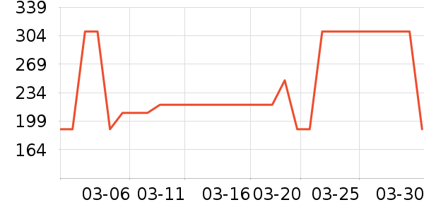 �����˶�����ʷ�۸�