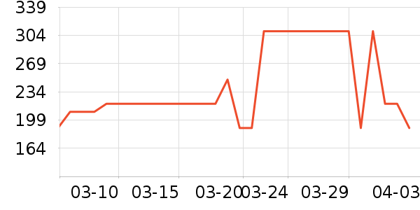 �����˶�����ʷ�۸�