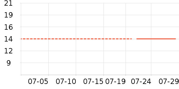 �Ź�������ʷ�۸�