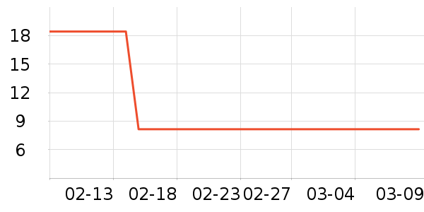 ��ֻ�����۽�/����/������ʷ�۸�