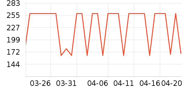 ���Ƕ����˶�Ь��ʷ�۸�