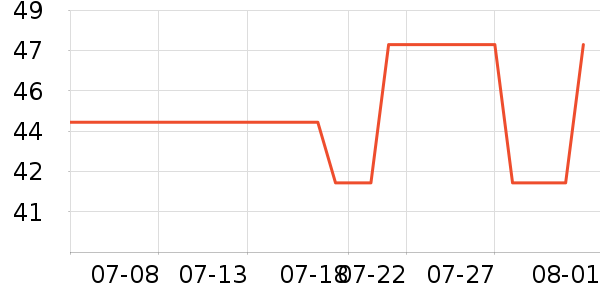 ����Ũ�˶�������ʷ�۸�